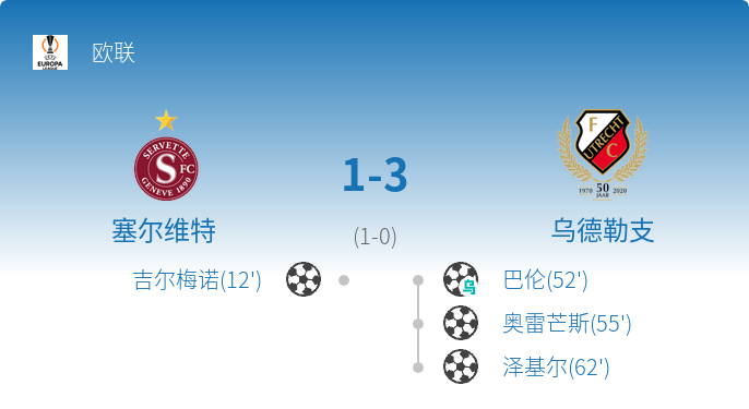 风云突变俄克拉荷马雷霆清晨调整名单，欧联版图或变，球迷炸锅，高层口径保持一致(尤文31帕尔马)